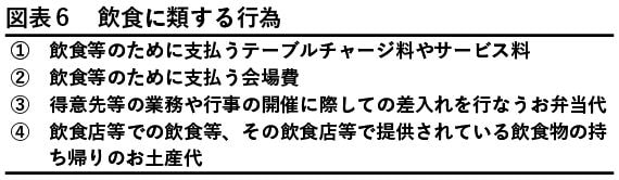 （出所：『企業実務7月号』より）