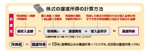 出典：『自分ですらすらできる確定申告の書き方 令和6年3月15日締切分』（P.66）