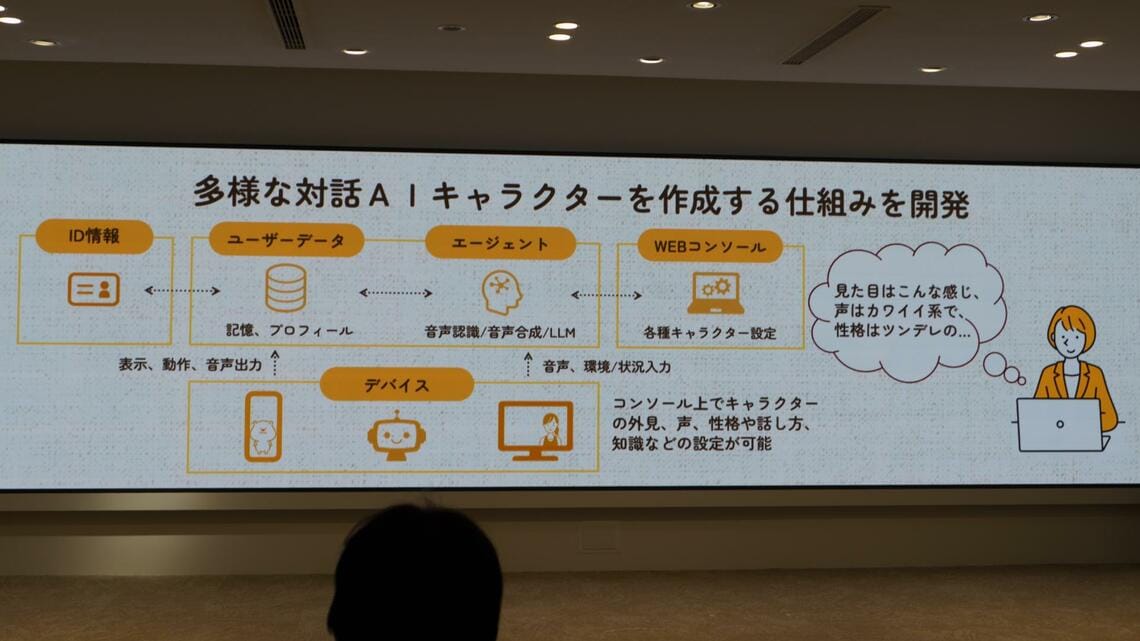 仕組み