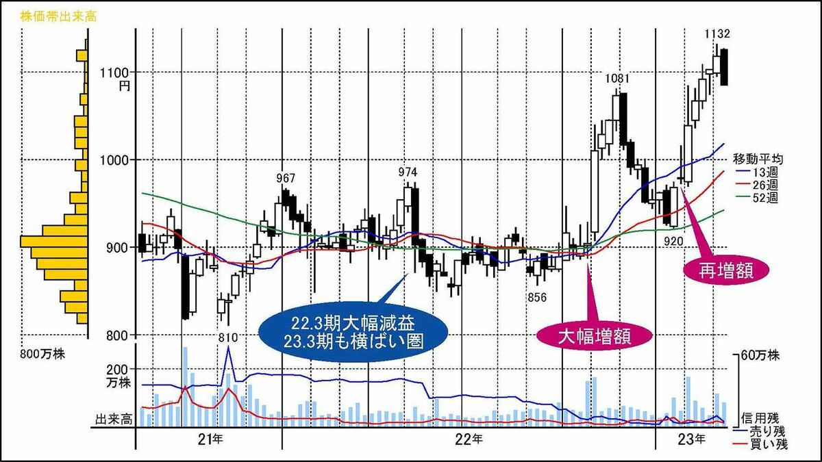 アメリカ発の波乱相場に負けないニッチトップ好業績株｜会社四季報オンライン