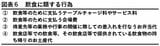 （出所：『企業実務7月号』より）