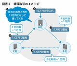 （出所：『企業実務3月号』より）
