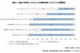 職場のハラスメントに関する実態調査
