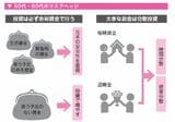 老後のお金の不安をなくす50代・60代からの新NISA