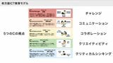 枚方市教育委員会