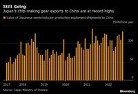 米政権が対中半導体規制で同盟国に同調迫る 前政権より強硬姿勢で､戸惑うオランダ､日本