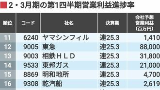 最新･四季報で集計｢業績上振れ期待度｣ランキング