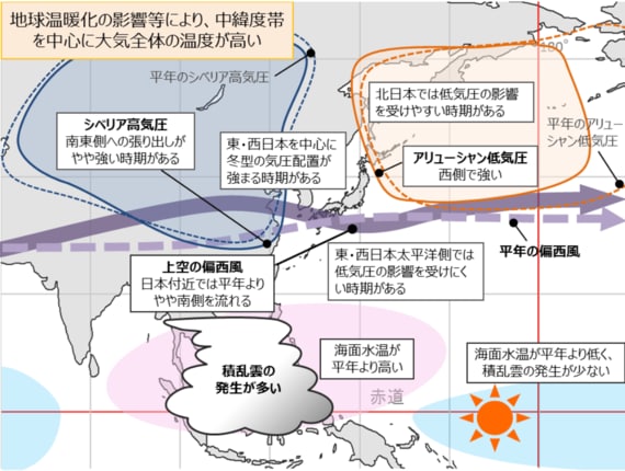 2024年冬予報