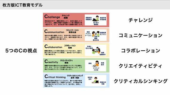 枚方市教育委員会