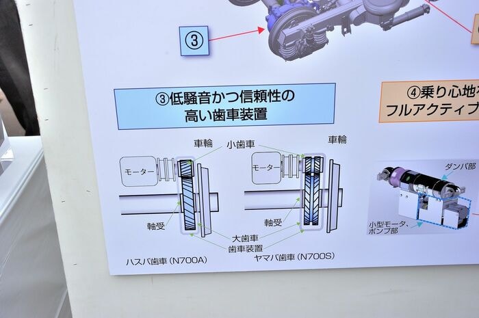モーターと車軸には「ヤマバ歯車」を採用した