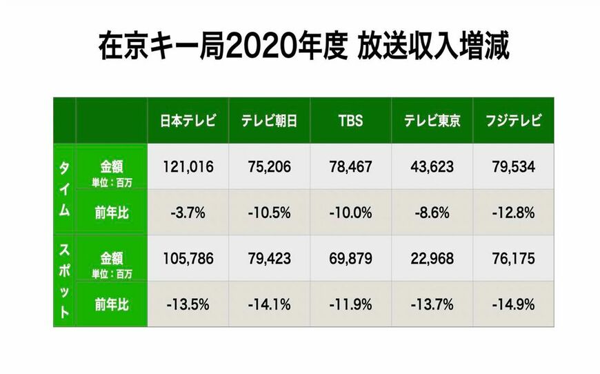 ※単位は百万円（筆者作成）