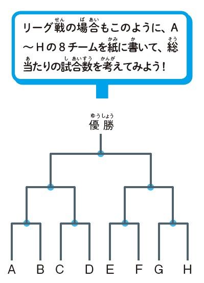 （出所：『頭の良い子に育つ 楽しい算数365』）