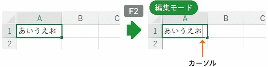 （出所：『人生を変える Excelの神スキル』）
