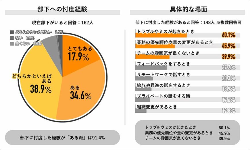 （画像：Job総研『2024年 上司と部下の意識調査』）