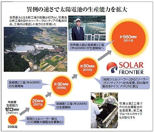 太陽電池に未来を託す昭和シェル石油の勝算 企業戦略 東洋経済オンライン 経済ニュースの新基準