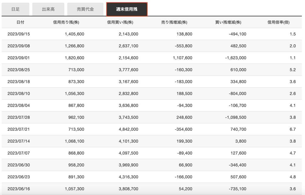 信用残｣が現物株しか買わない人でも重要と断言するワケ｜会社四季報