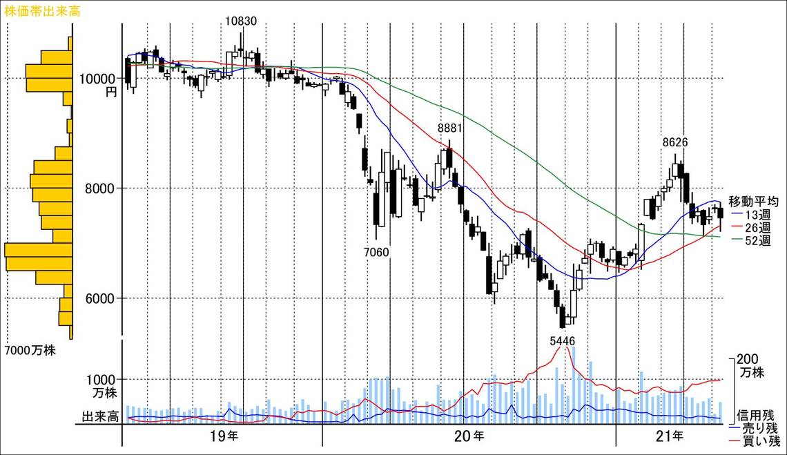 コロナの痛手大きい中 注目の ニューノーマル 変身銘柄 会社四季報オンライン