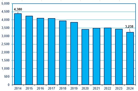 （注）単位は1000バレル（出所）https://www.energyinst.org/statistical-review
