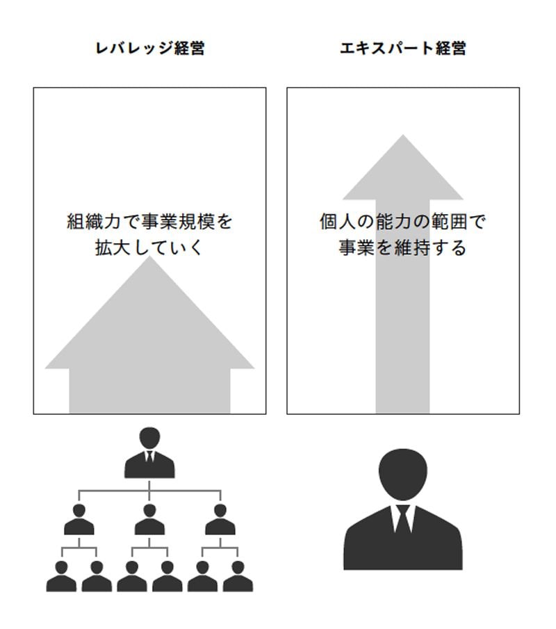 （『小さな会社の「仕組み化」はなぜやりきれないのか』より）