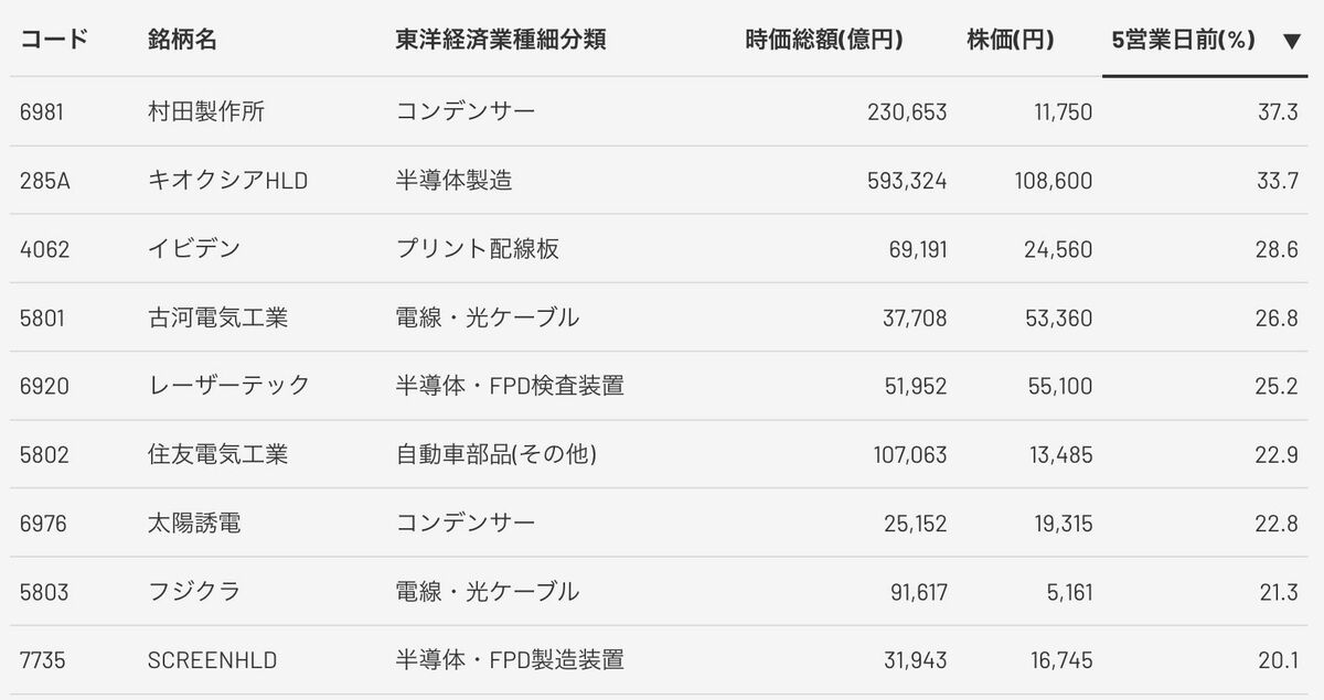 EVシフト加速、日本メーカーの戦略転換迫られる
