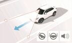 車線維持支援システム(LKAS)