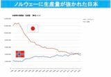 （出所）GLOBAL NOTEに掲載のFAOデータを基に筆者作成