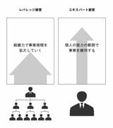 （『小さな会社の「仕組み化」はなぜやりきれないのか』より）