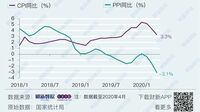 中国経済に忍び寄る､｢コロナデフレ｣の足音