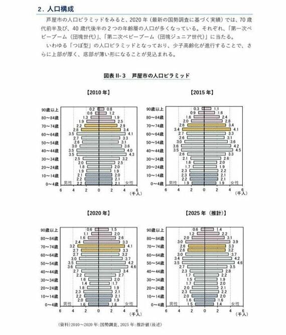 芦屋市公式サイトのスクリーンショット