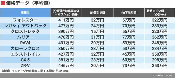 価格データ（平均値）