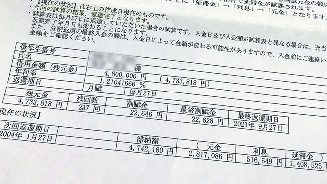 奨学金返済の深い闇､結婚や子育ての障害に