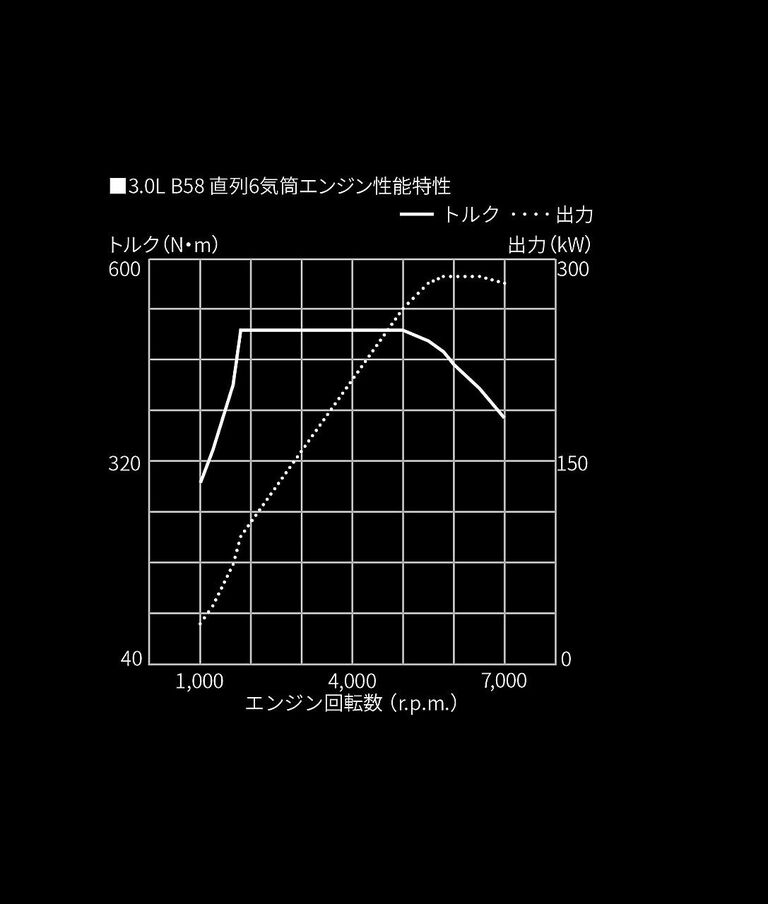 A90ファイナルエディションの価格は1500万円】トヨタ「スープラ」終幕