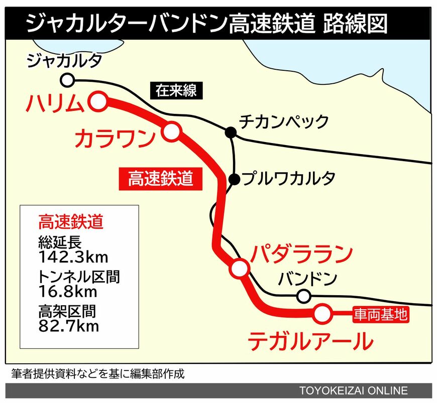 ジャカルターバンドン高速鉄道の路線図（編集部作図）