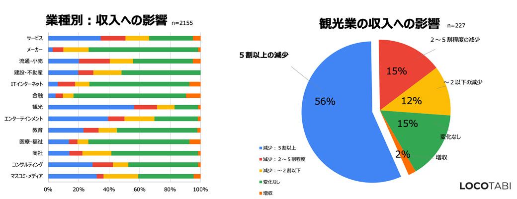 支援なく悲鳴 海外で働く日本人 の切実な肉声 コロナ後を生き抜く 東洋経済オンライン 社会をよくする経済ニュース