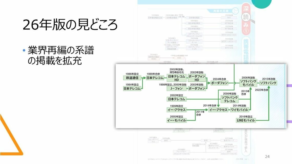 業界地図｣見方・使い方⑤ 最新2026年版の読みどころ｜会社四季報オンライン