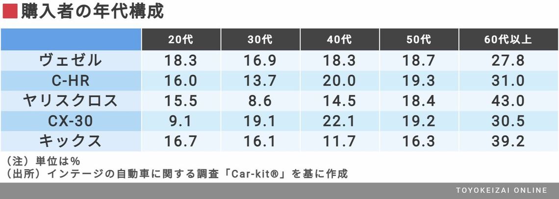 初代 ヴェゼル オーナーによるリアルな評価 トレンド 東洋経済オンライン 社会をよくする経済ニュース