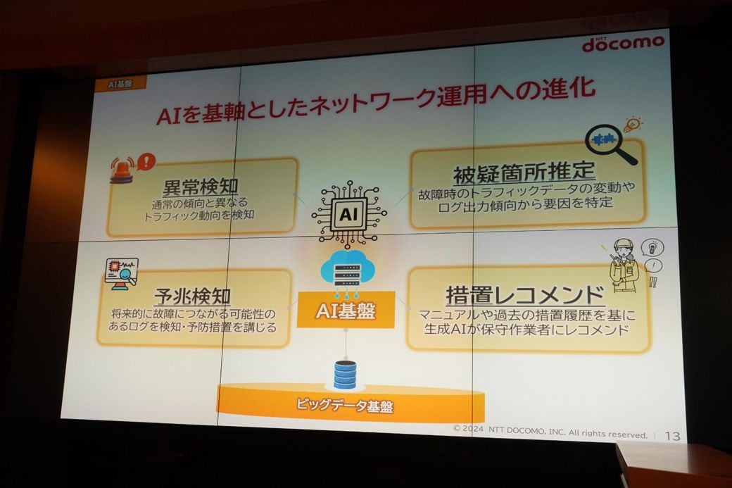 AI ネットワーク