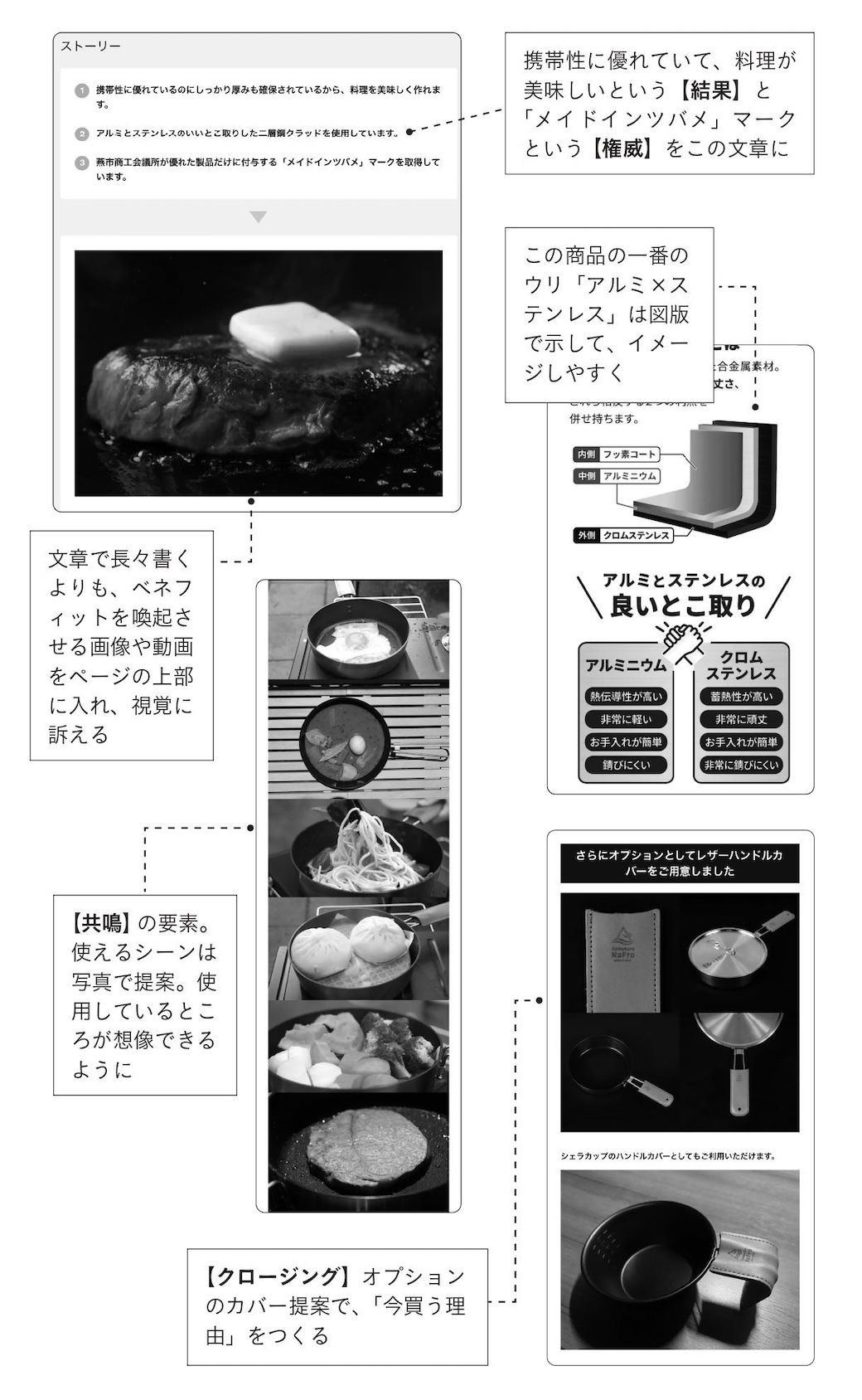 （『「ひとりメーカー」の教科書』より）