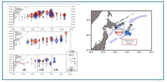 サンマの資源調査データと回遊を妨げているという暖水塊の関係（出所）水産研究・教育機構のデータを編集）