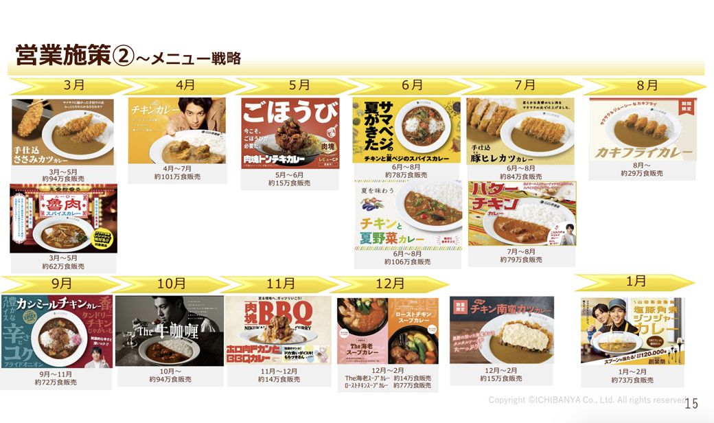 壱番屋 決算説明会資料