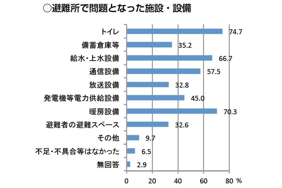 災害に強い学校施設の在り方について（出典：文部科学省）