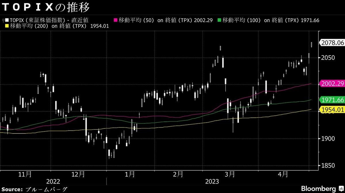 1日の日経平均株価が｢2万9000円｣の大台に乗った背景｜会社四季報オンライン