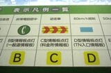 ディスプレイに表示される情報の凡例（筆者撮影）