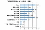 災害に強い学校施設の在り方について（出典：文部科学省）