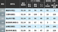 都市データパック 2024 都市データパック2024年版 | 東洋経済STORE
