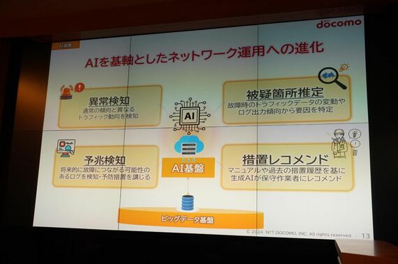 AI ネットワーク