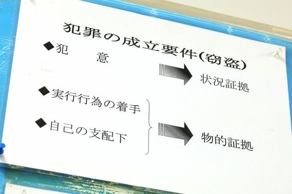 犯罪の成立要件