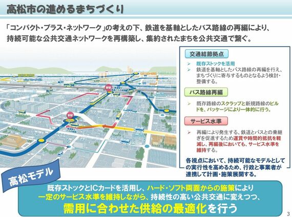 高松市は「持続可能な公共交通ネットワークを再構築」するとしている（高松モデルの資料より）