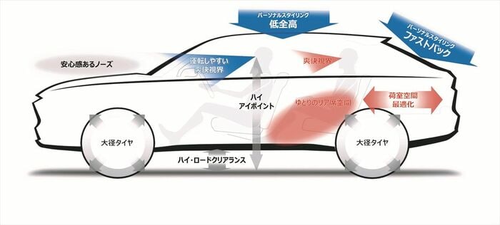 パッケージ コンセプトイメージ図