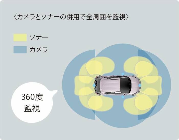 トヨタ「ヤリス」の安全装備（写真：トヨタ自動車）